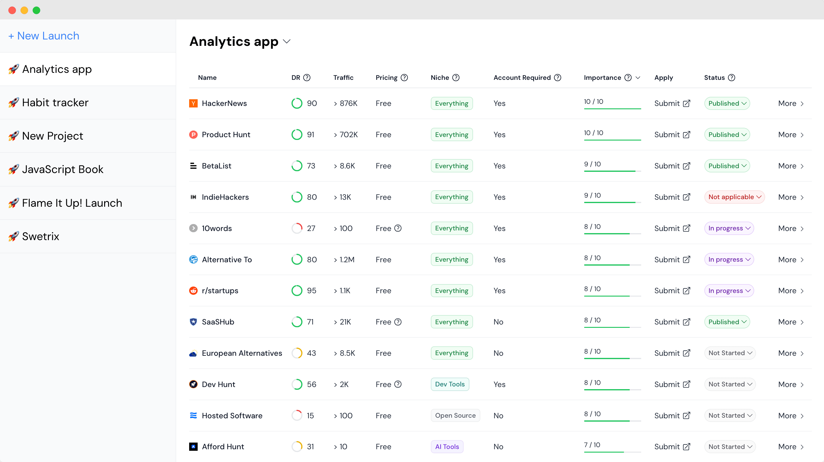 Flame It Up! dashboard